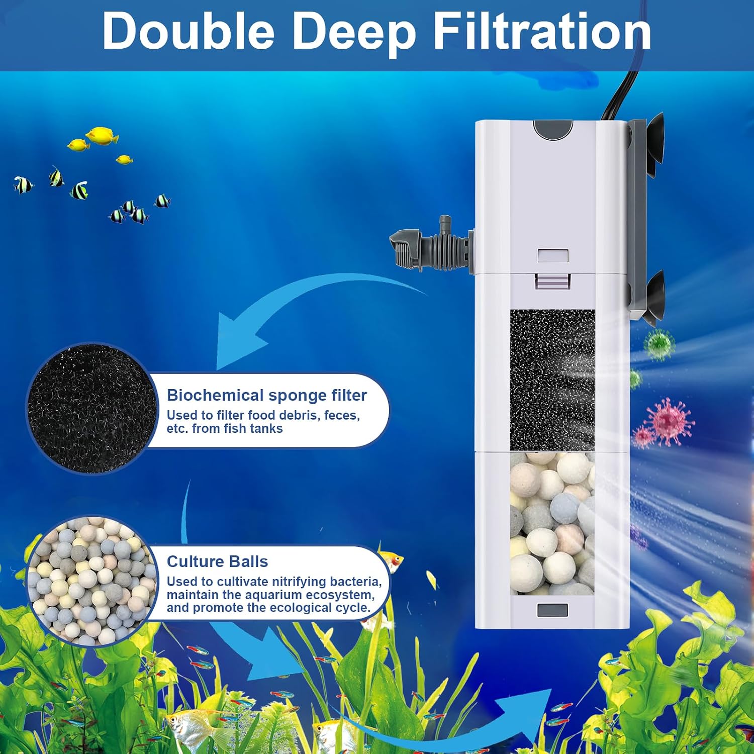 Double Deep Internal Aquarium Filter - Hình 2