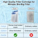 Aquarium Filter Cartridge Set - Image 3