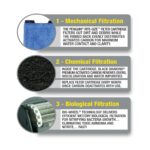 Hang-On-Back Aquarium Filter - Image 5